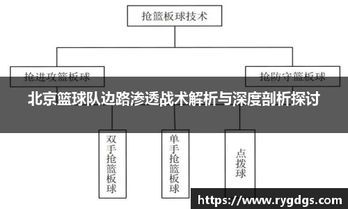 北京篮球队边路渗透战术解析与深度剖析探讨