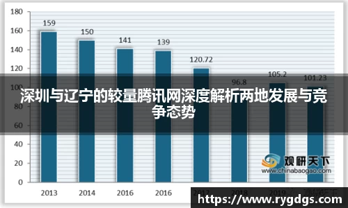 深圳与辽宁的较量腾讯网深度解析两地发展与竞争态势